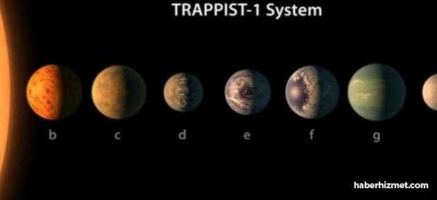 Dünya büyüklüğünde 7 gezegen bulundu!